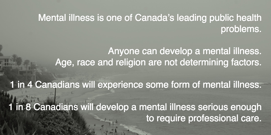stats about mental illness